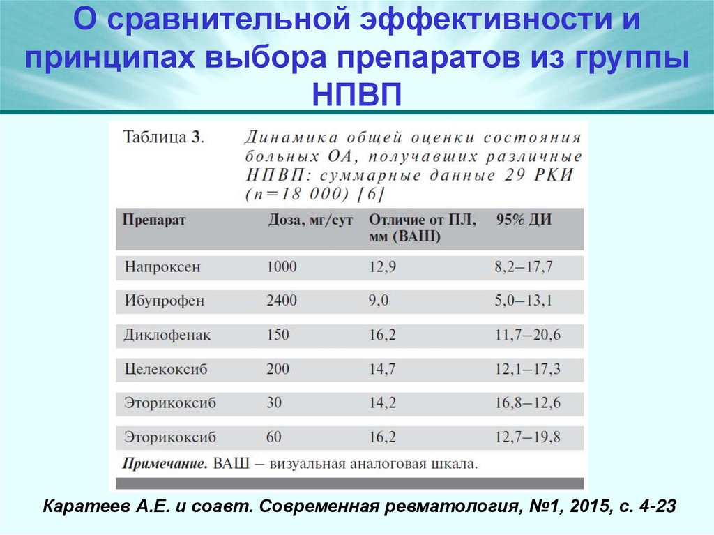 О сравнительной эффективности и принципах выбора препаратов из группы НПВП