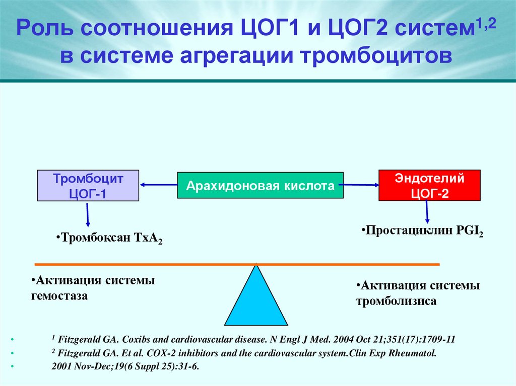 Роль соотношения ЦОГ1 и ЦОГ2 систем1,2 в системе агрегации тромбоцитов