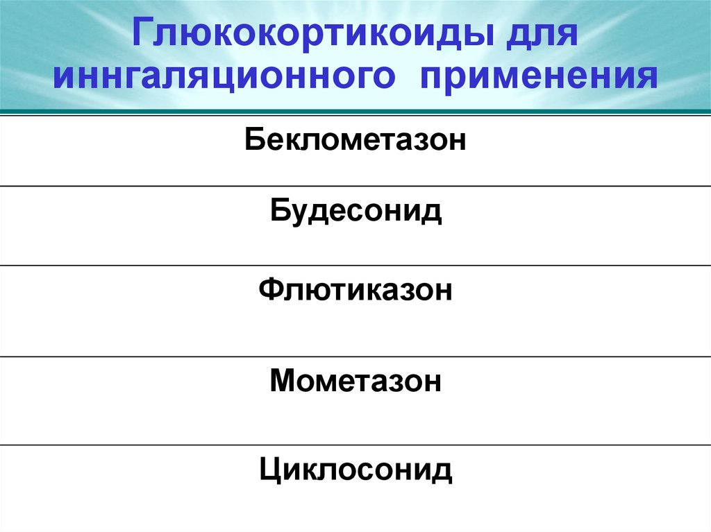 Глюкокортикоиды для иннгаляционного применения