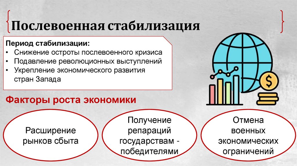 Послевоенная стабилизация