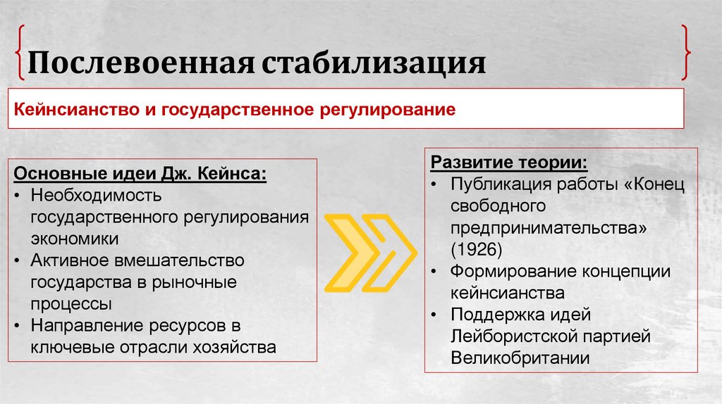 Послевоенная стабилизация