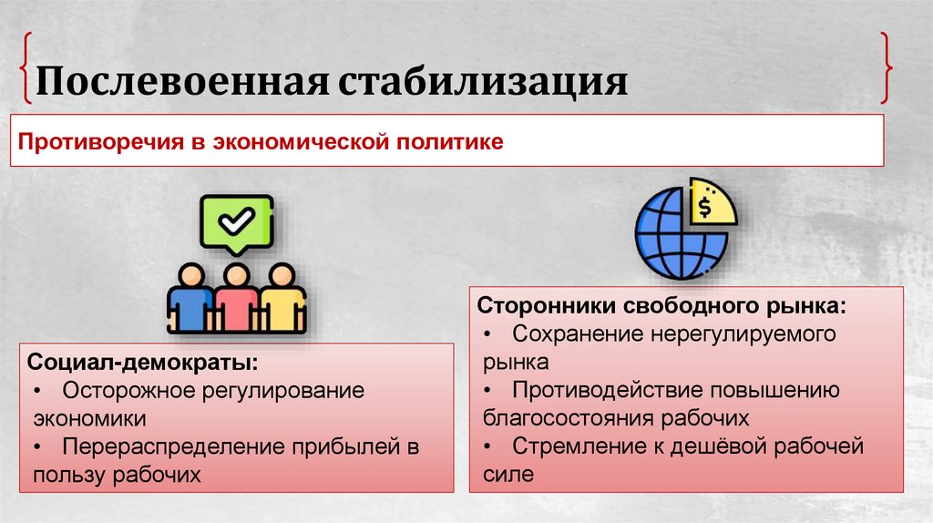 Послевоенная стабилизация