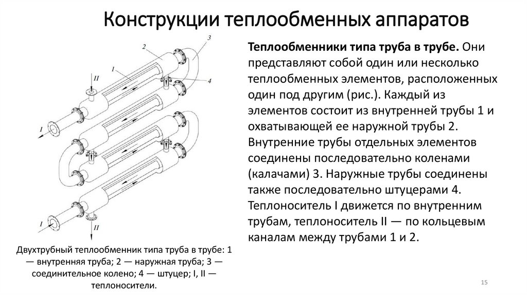 Конструкции теплообменных аппаратов