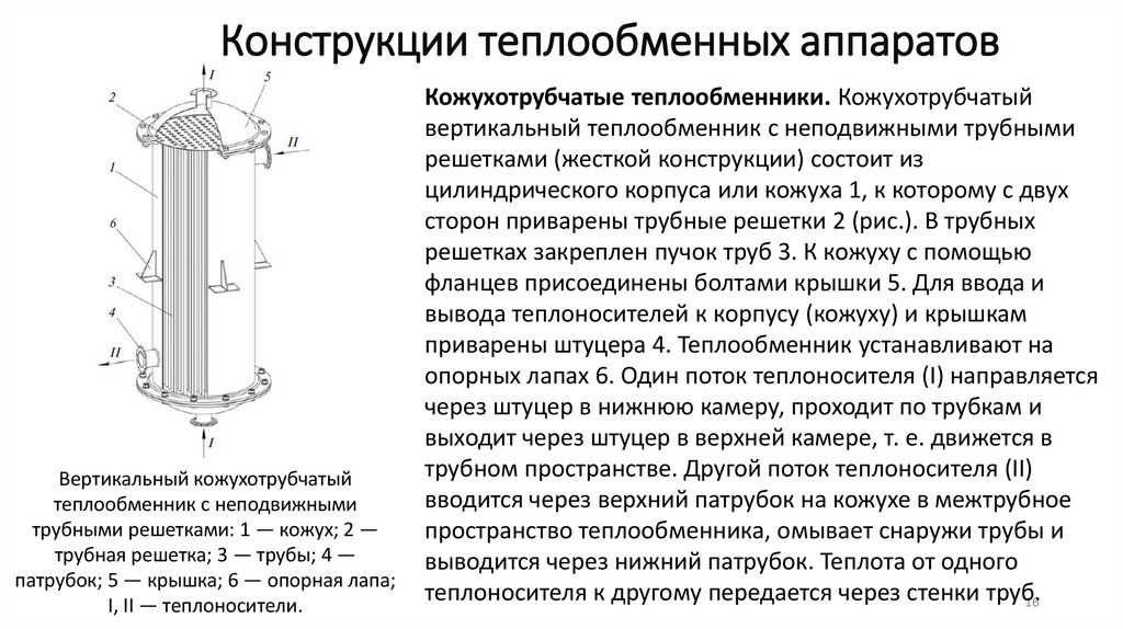 Конструкции теплообменных аппаратов