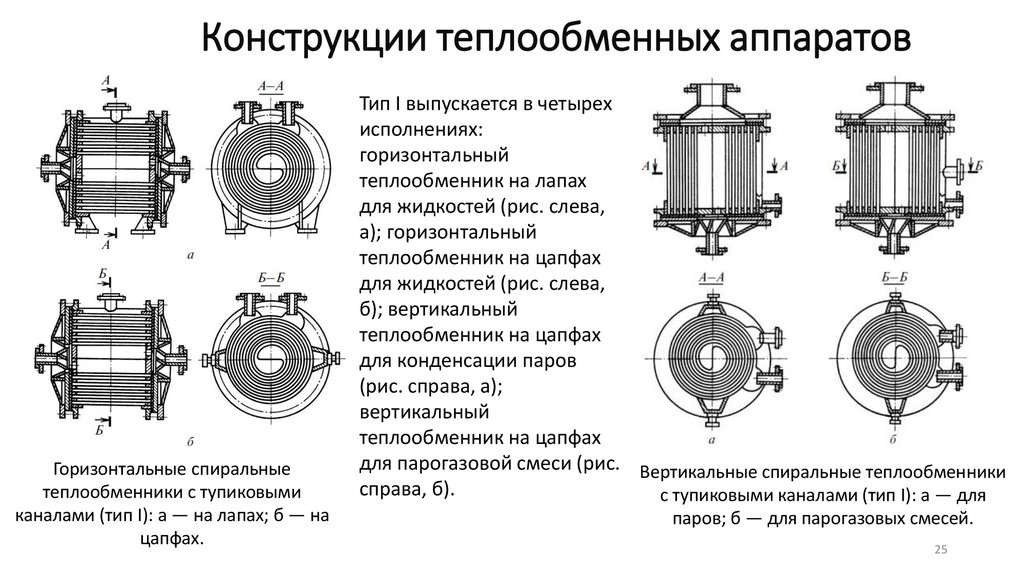 Конструкции теплообменных аппаратов