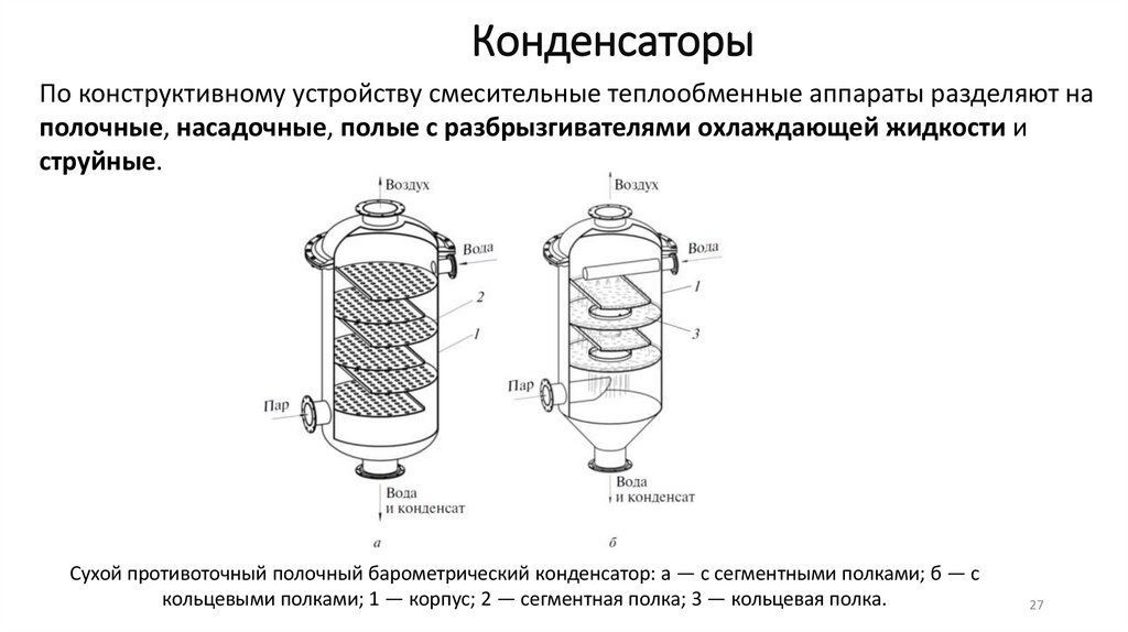 Конденсаторы