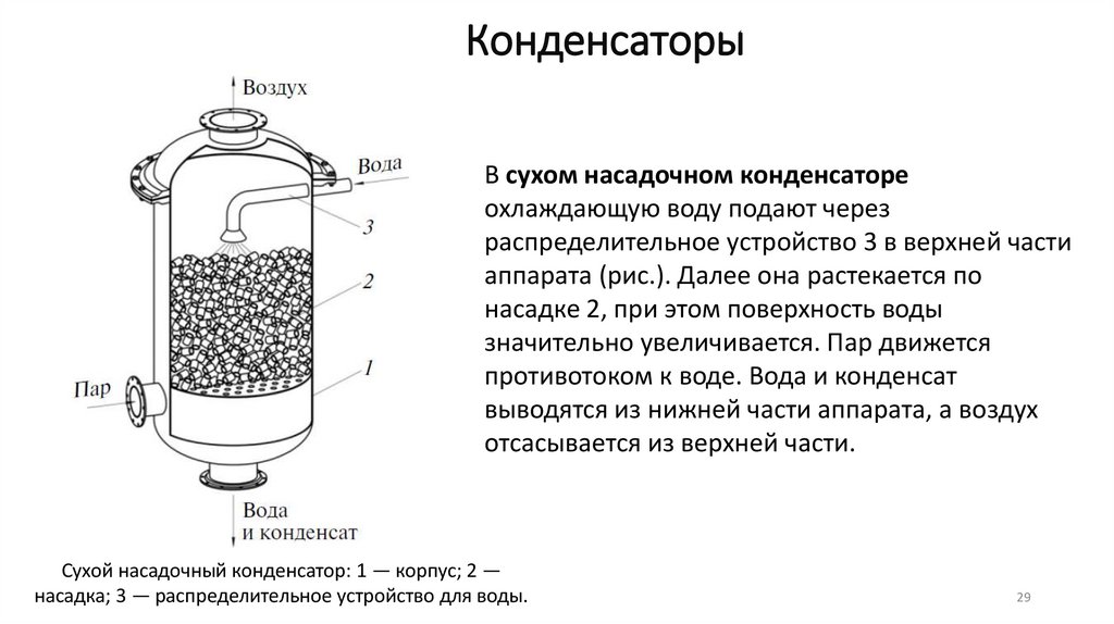 Конденсаторы