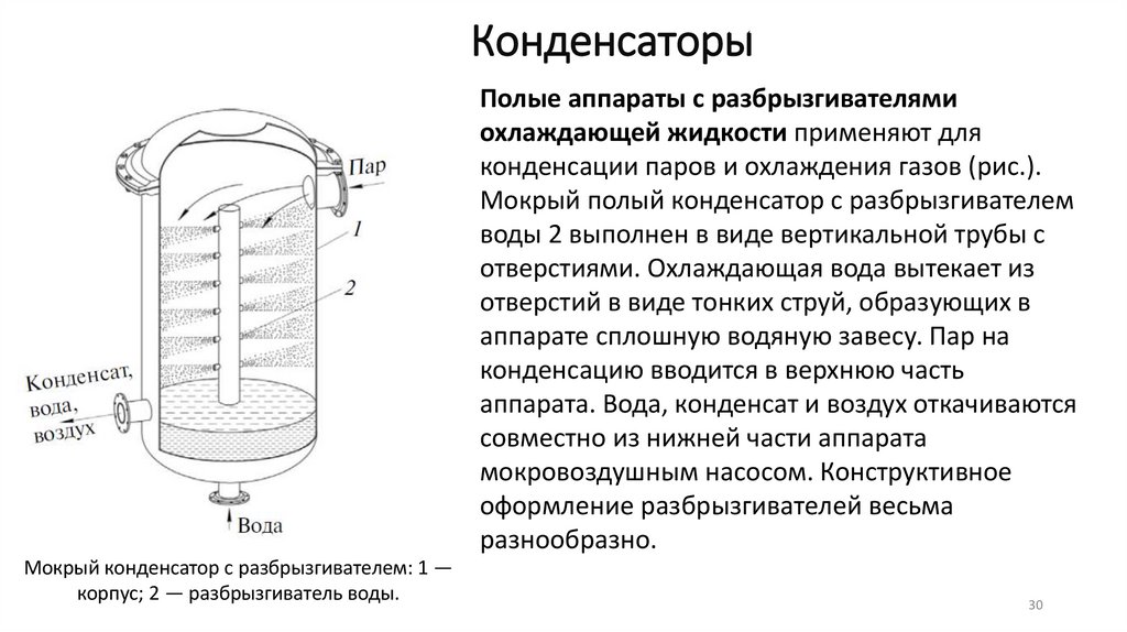Конденсаторы