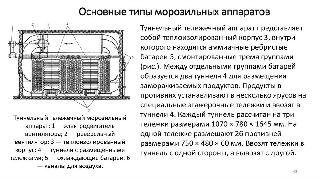 Основные типы морозильных аппаратов