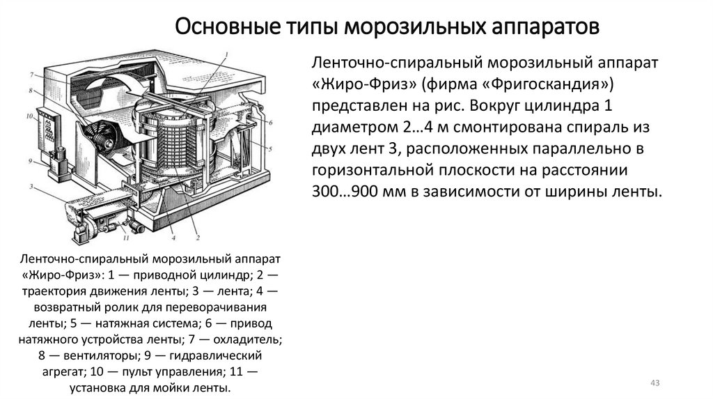 Основные типы морозильных аппаратов