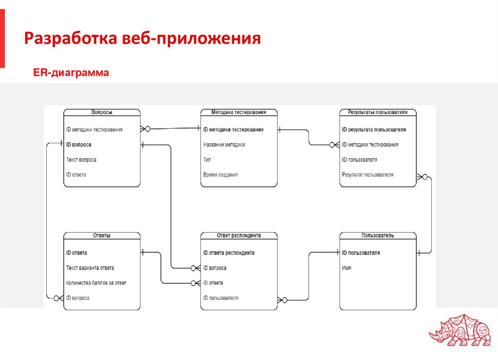 Разработка веб-приложения