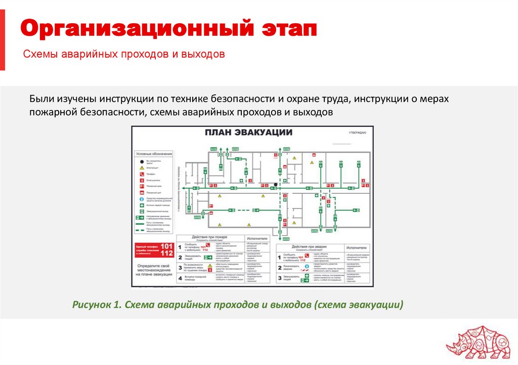 Организационный этап