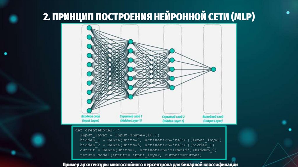 2. ПРИНЦИП ПОСТРОЕНИЯ НЕЙРОННОЙ СЕТИ (MLP)