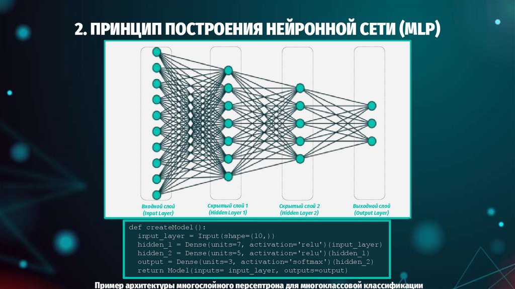 2. ПРИНЦИП ПОСТРОЕНИЯ НЕЙРОННОЙ СЕТИ (MLP)