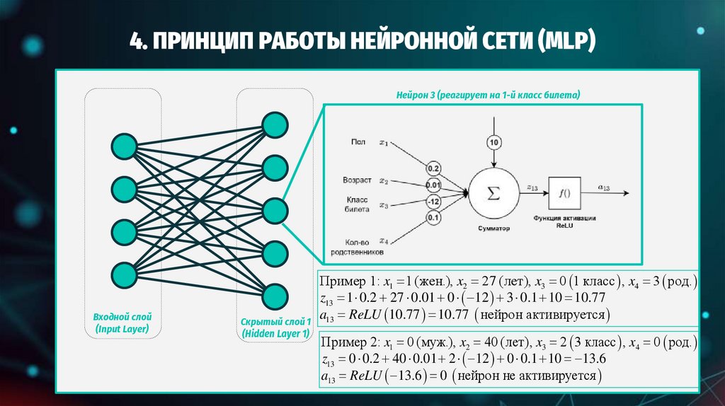 4. ПРИНЦИП РАБОТЫ НЕЙРОННОЙ СЕТИ (MLP)