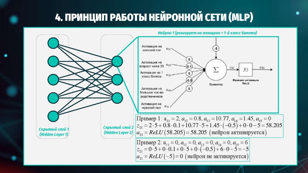 4. ПРИНЦИП РАБОТЫ НЕЙРОННОЙ СЕТИ (MLP)
