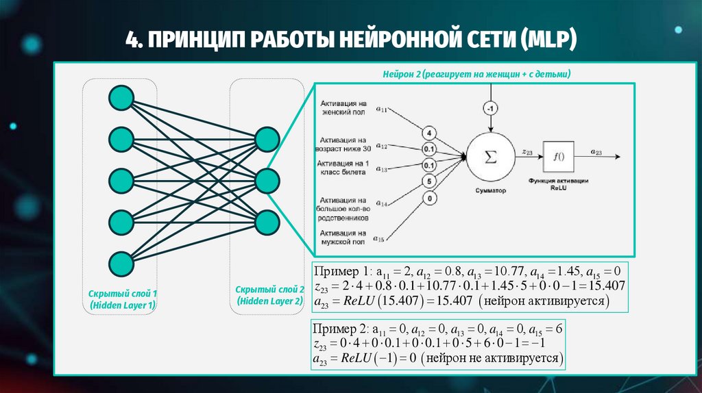 4. ПРИНЦИП РАБОТЫ НЕЙРОННОЙ СЕТИ (MLP)