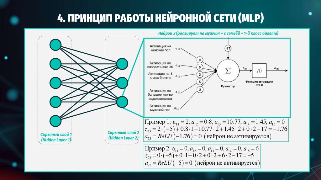 4. ПРИНЦИП РАБОТЫ НЕЙРОННОЙ СЕТИ (MLP)