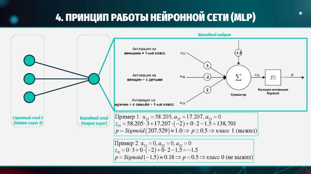 4. ПРИНЦИП РАБОТЫ НЕЙРОННОЙ СЕТИ (MLP)