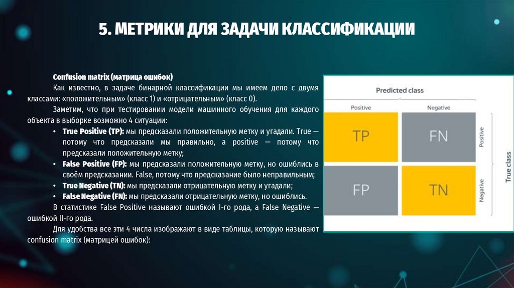 5. МЕТРИКИ ДЛЯ ЗАДАЧИ КЛАССИФИКАЦИИ