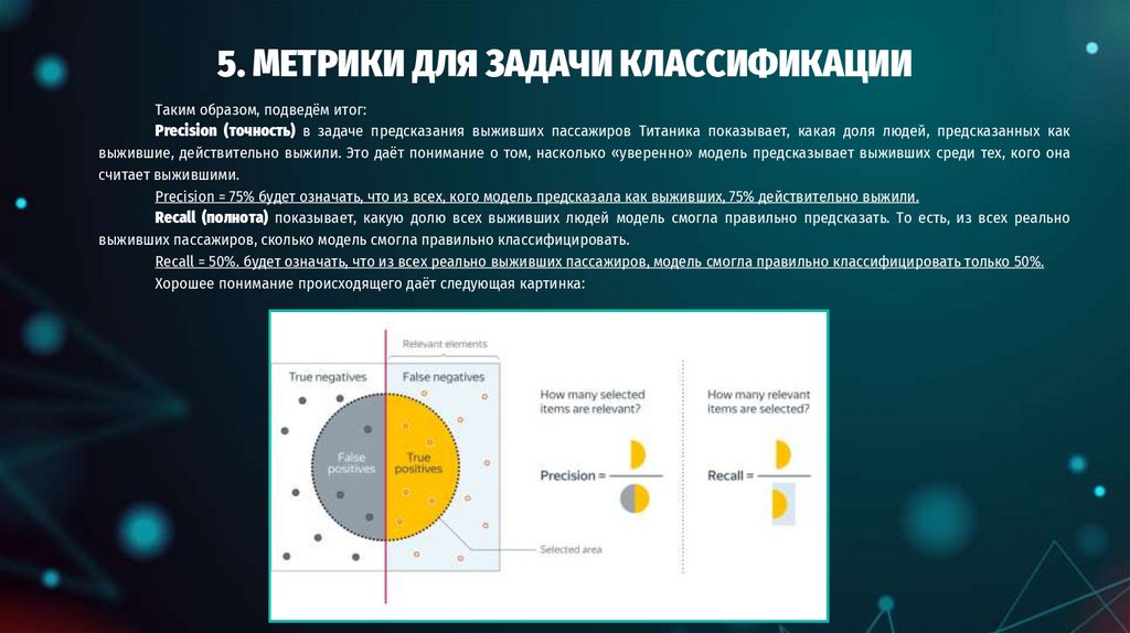 5. МЕТРИКИ ДЛЯ ЗАДАЧИ КЛАССИФИКАЦИИ