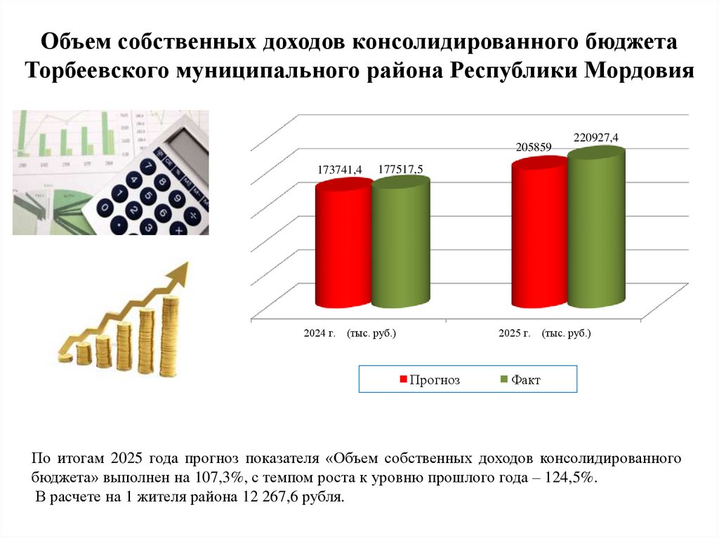 Объем собственных доходов консолидированного бюджета Торбеевского муниципального района Республики Мордовия