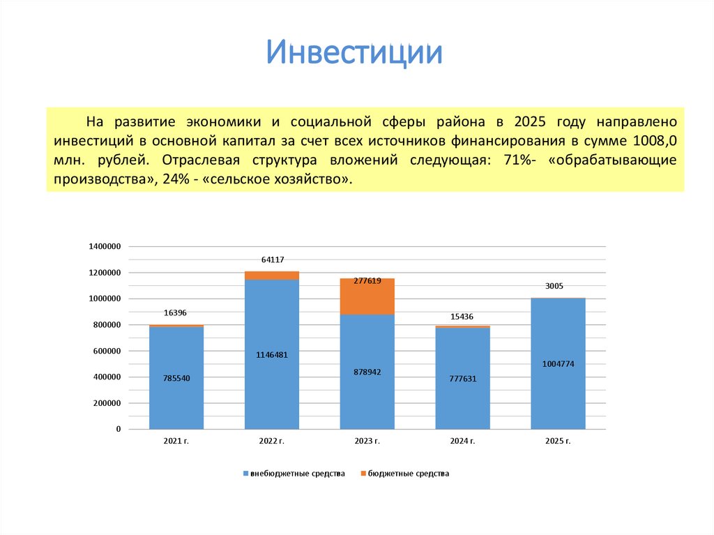 Инвестиции