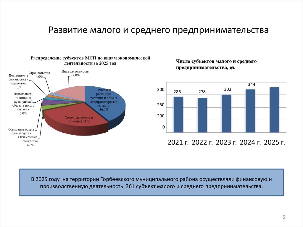 Развитие малого и среднего предпринимательства