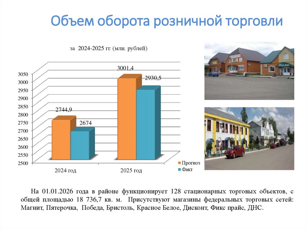 Объем оборота розничной торговли