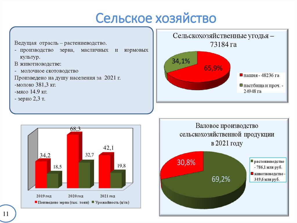 Сельское хозяйство