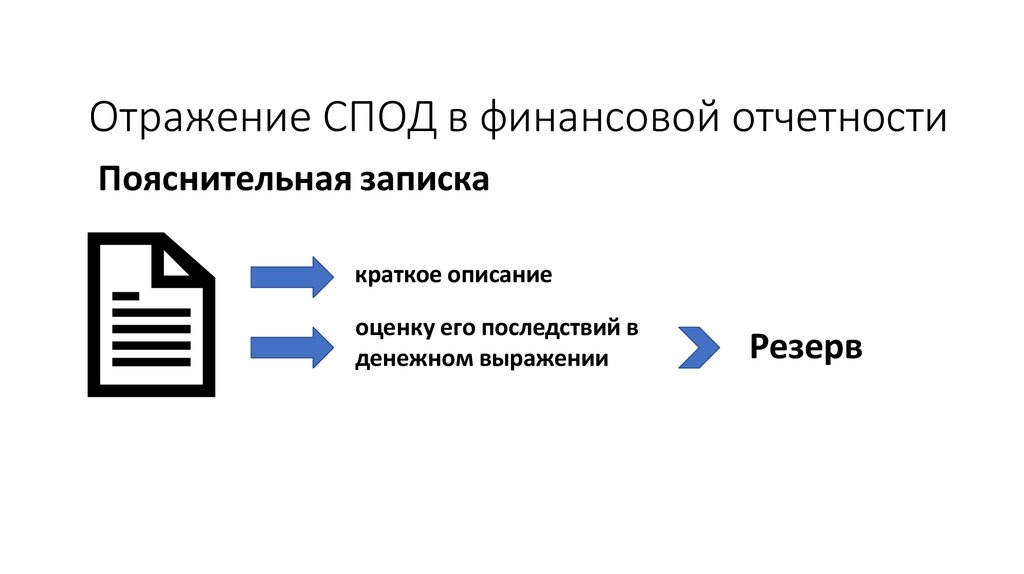 Отражение СПОД в финансовой отчетности