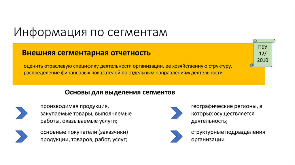 Информация по сегментам