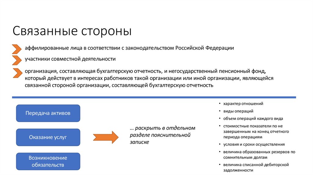 Связанные стороны