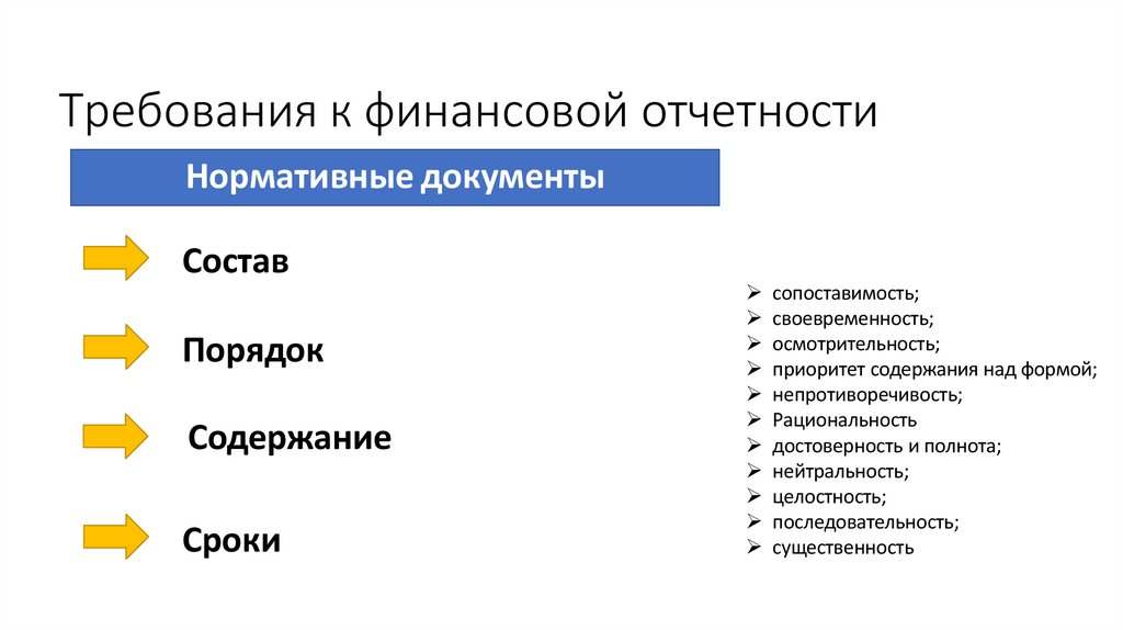 Требования к финансовой отчетности