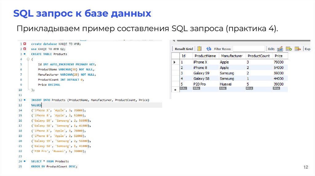 SQL запрос к базе данных