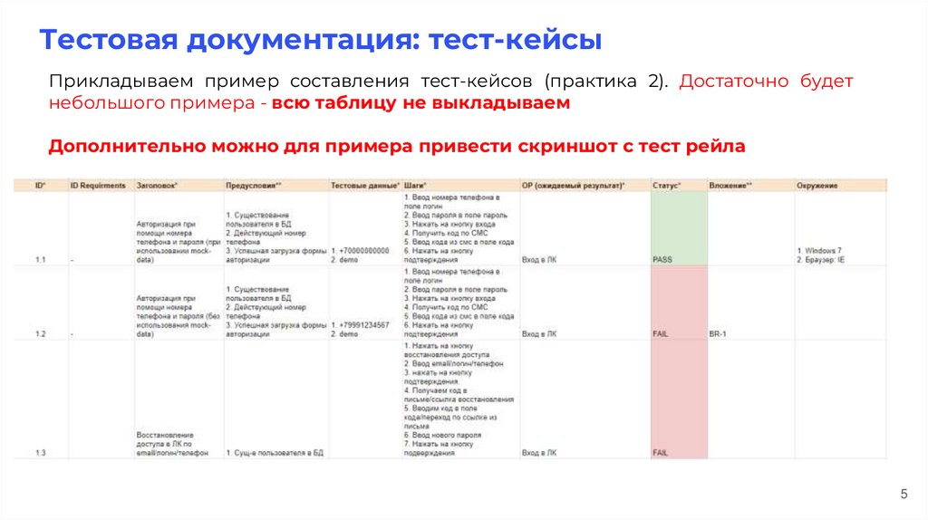 Тестовая документация: тест-кейсы