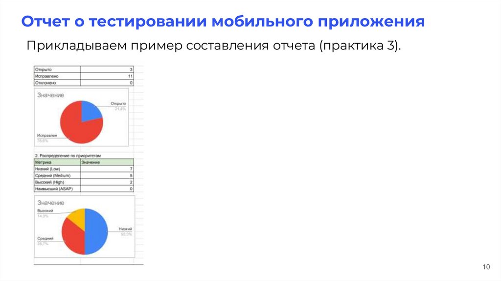 Отчет о тестировании мобильного приложения