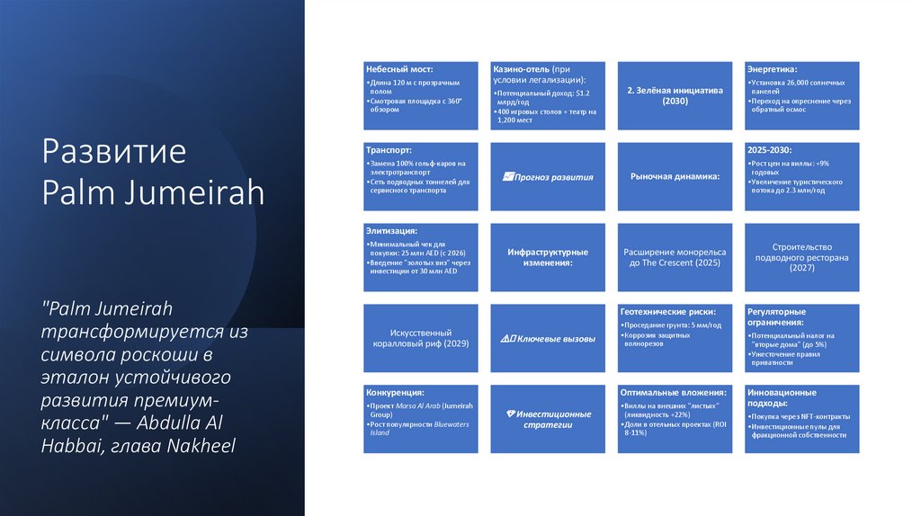 Развитие Palm Jumeirah "Palm Jumeirah трансформируется из символа роскоши в эталон устойчивого развития премиум-класса" —