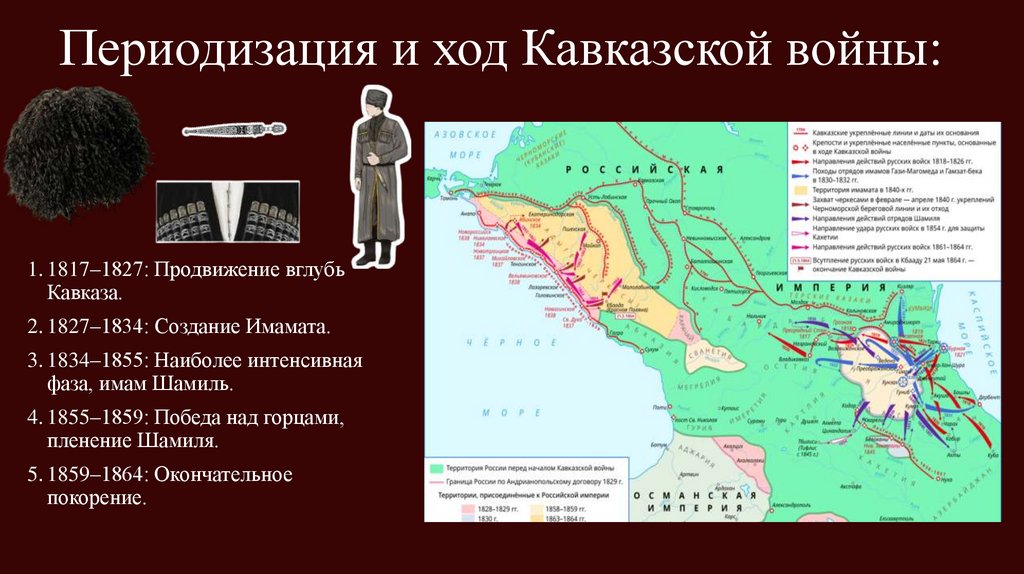 Периодизация и ход Кавказской войны: