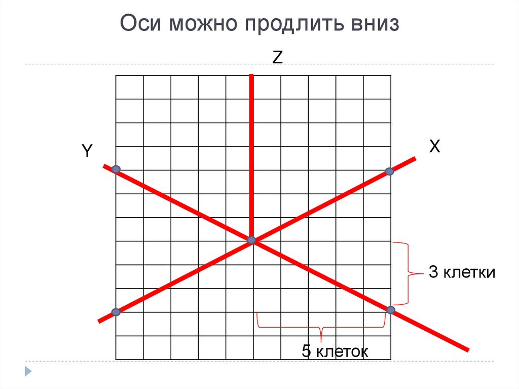 Оси можно продлить вниз