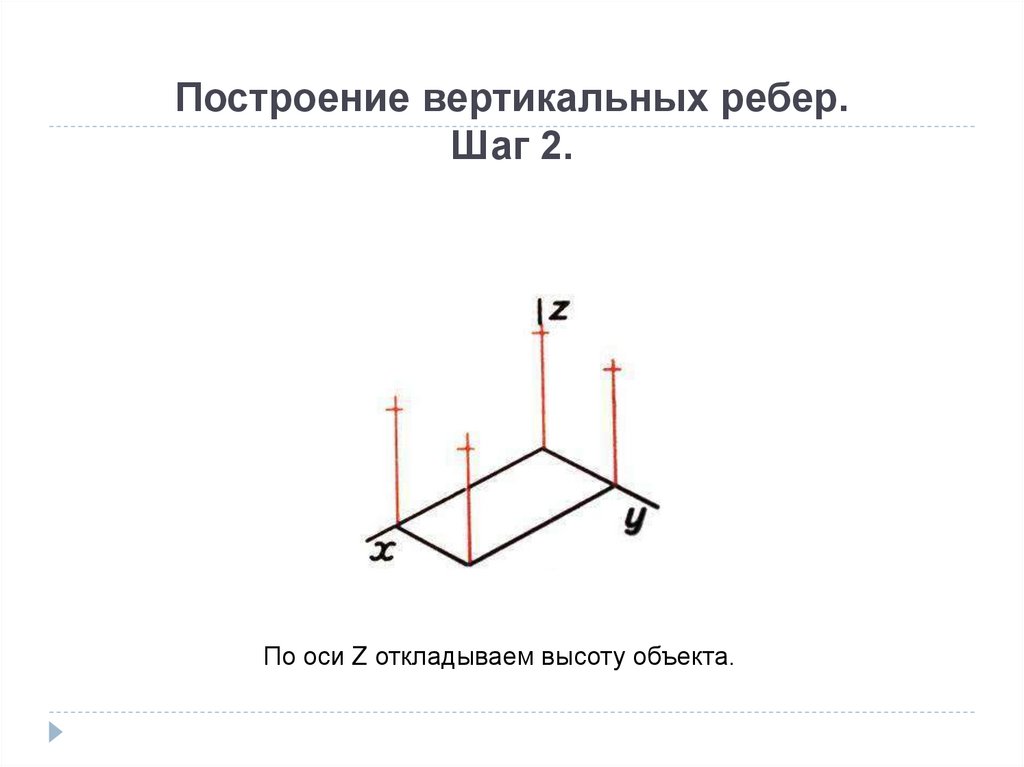 Построение вертикальных ребер. Шаг 2.