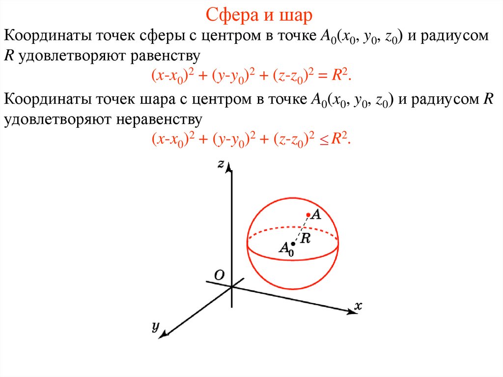 Сфера и шар