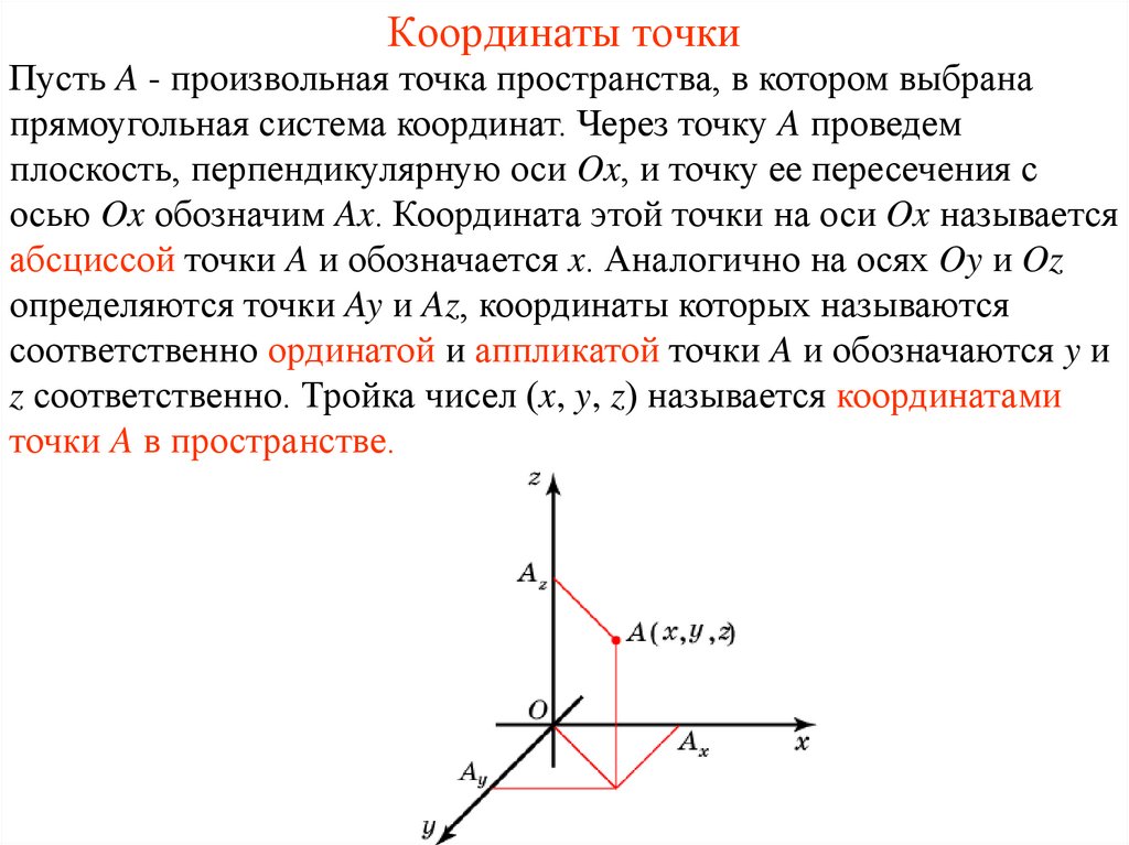 Координаты точки
