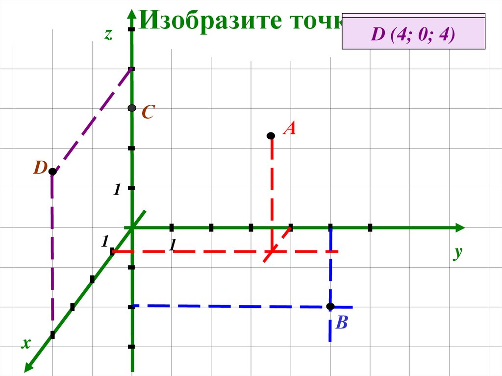 Изобразите точки
