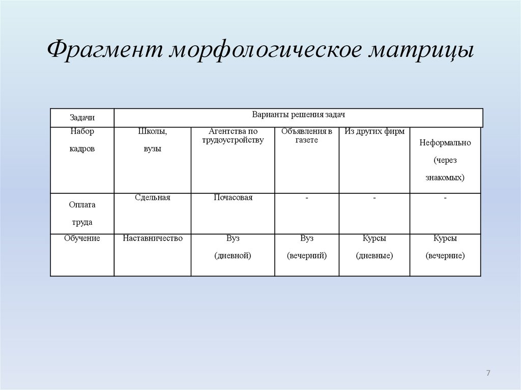 Фрагмент морфологическое матрицы