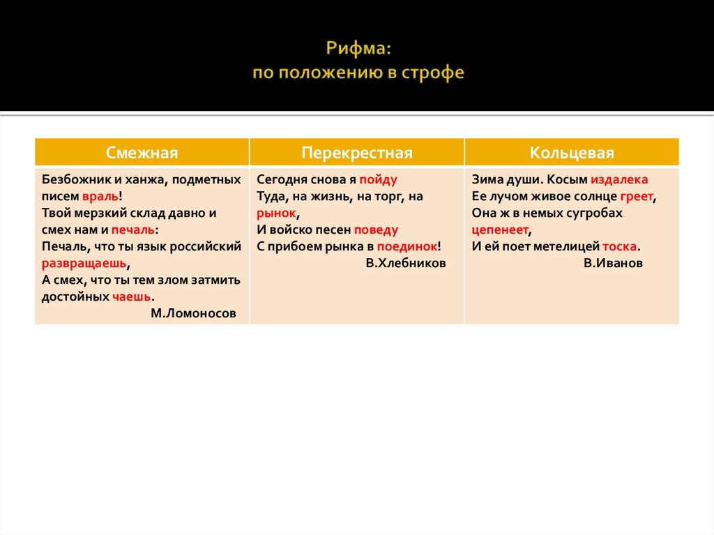 Рифма: по положению в строфе