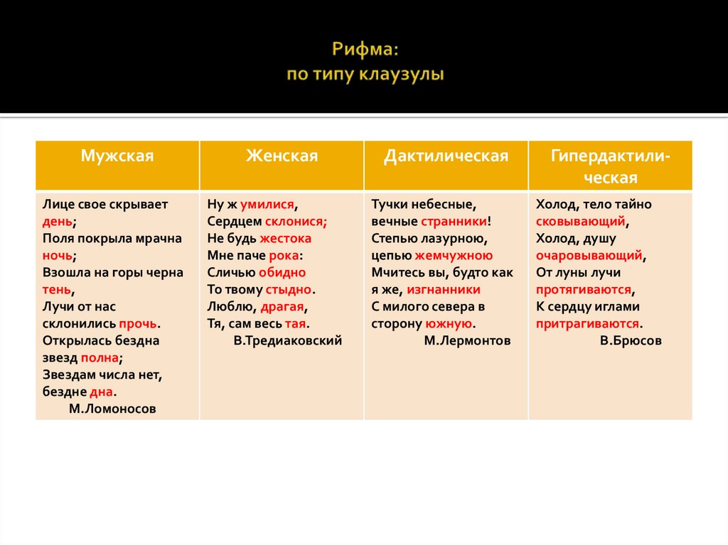 Рифма: по типу клаузулы