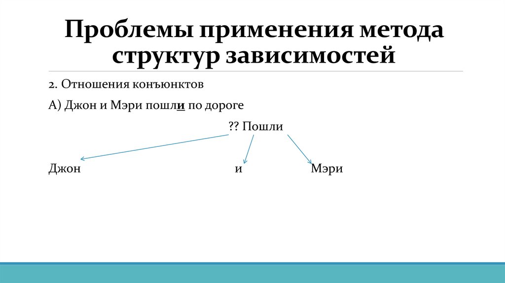 Проблемы применения метода структур зависимостей