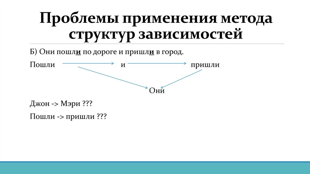 Проблемы применения метода структур зависимостей