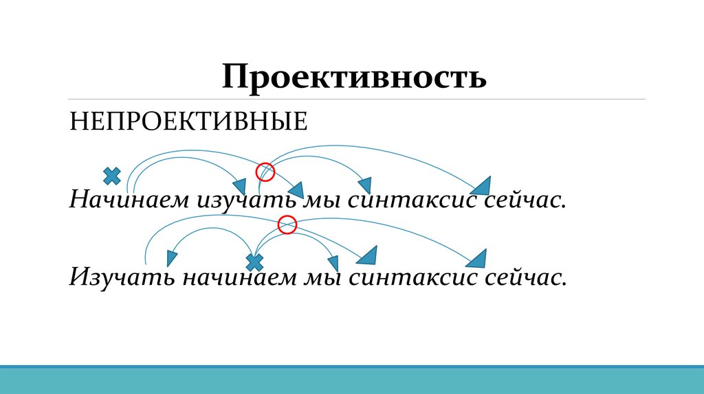 Проективность